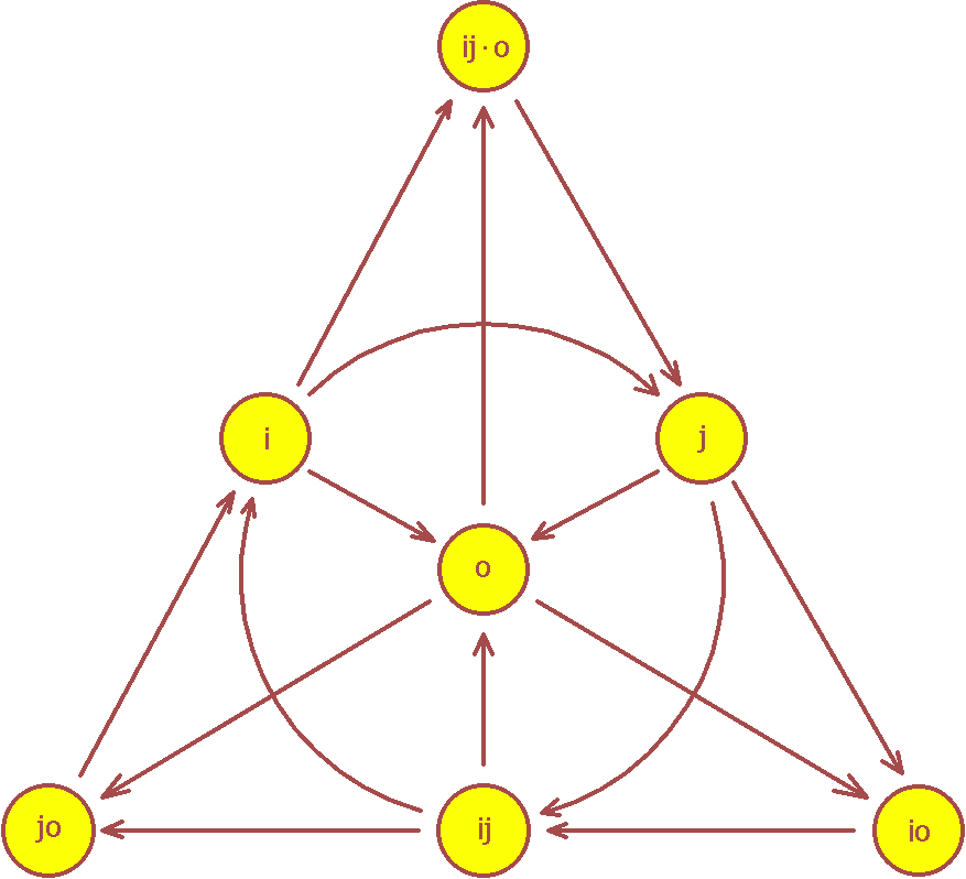 Fanodiagramm Oktonionen